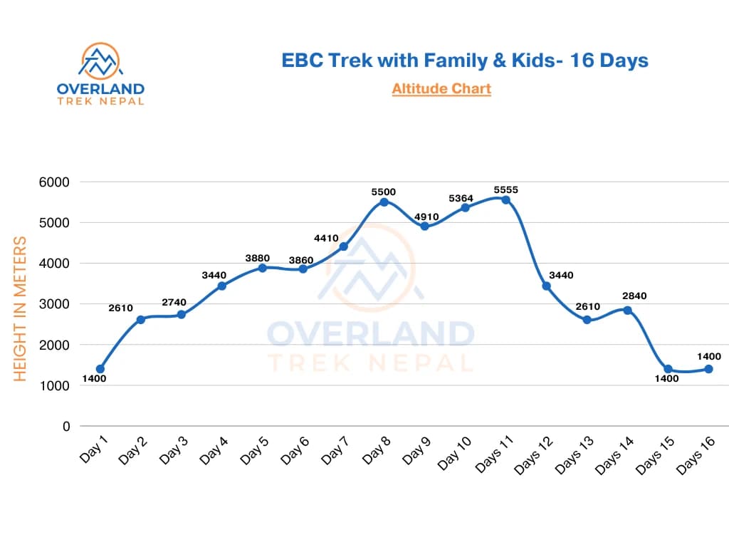 Everest Basde Camp Trek with Family & Kids