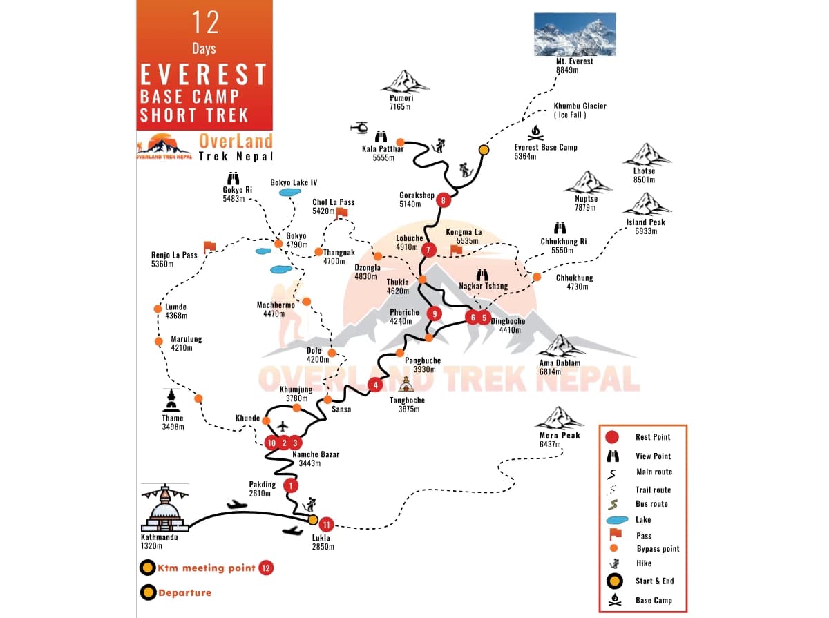 everest-base-camp-short-trek-map