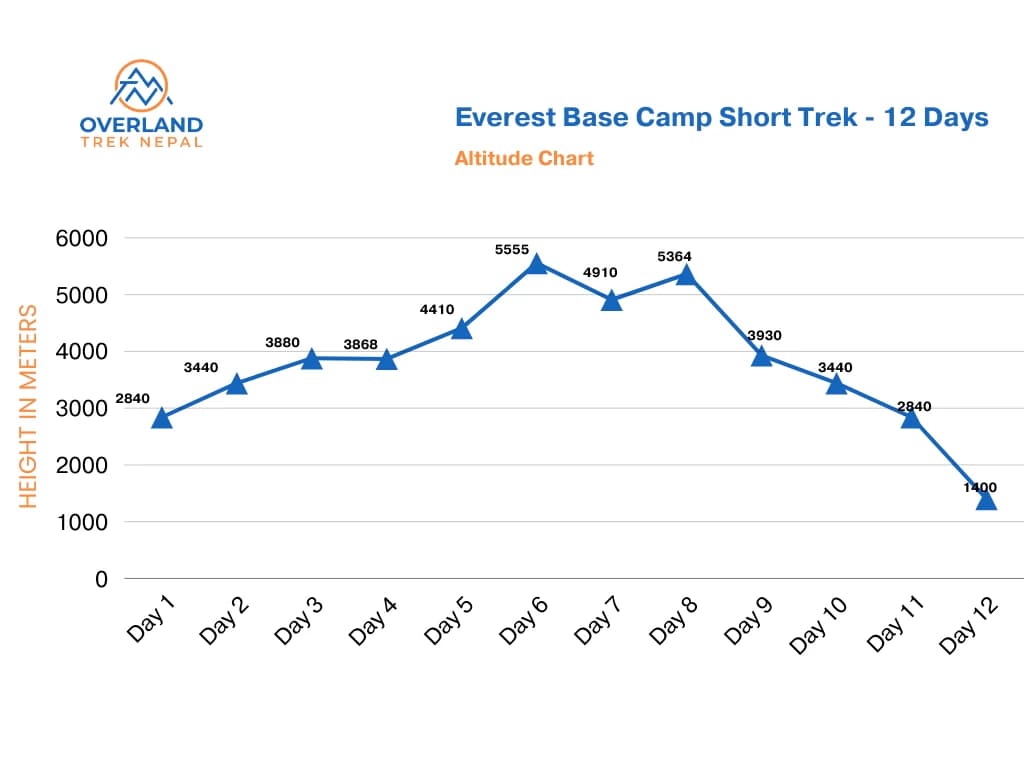 everest-base-camp-short-trek