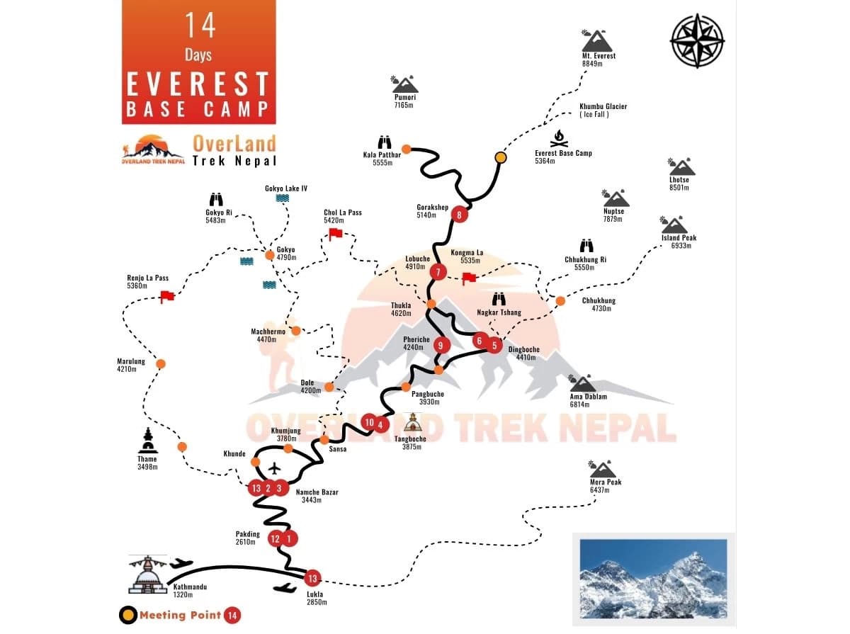 everest-base-camp-trek-map