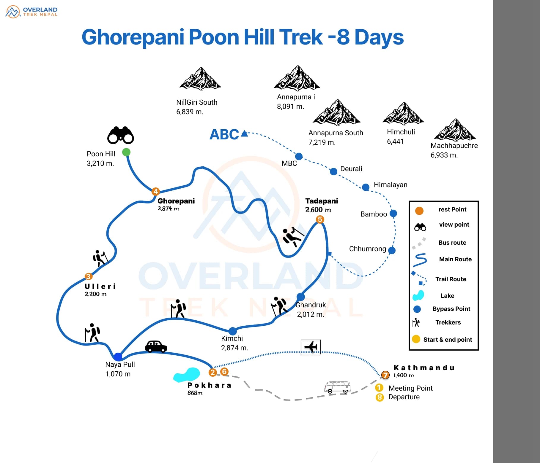 Annapurna Ghorepani Poon Hill Trek - 8 Days