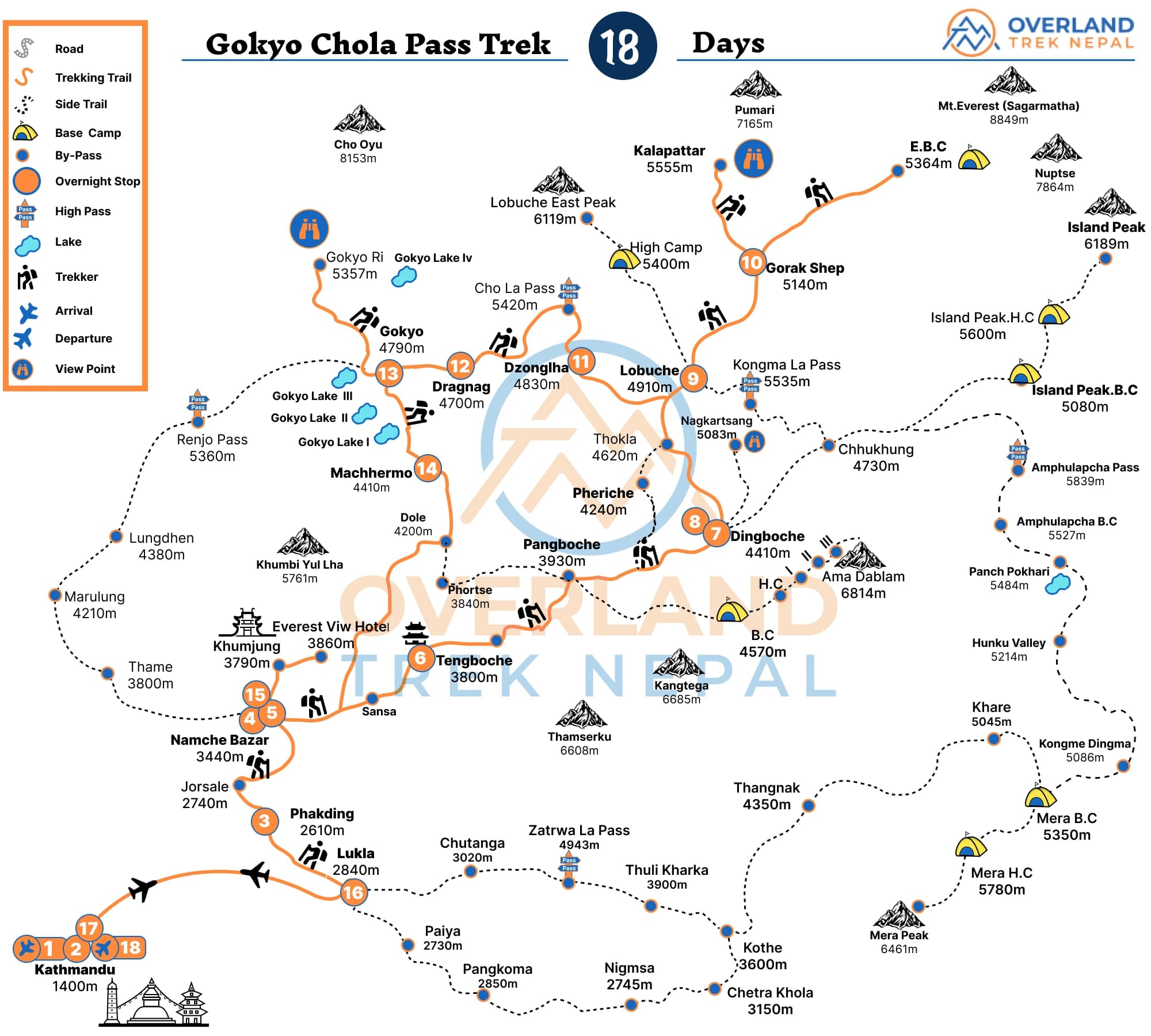 Gokyo Chola Pass Trek Map