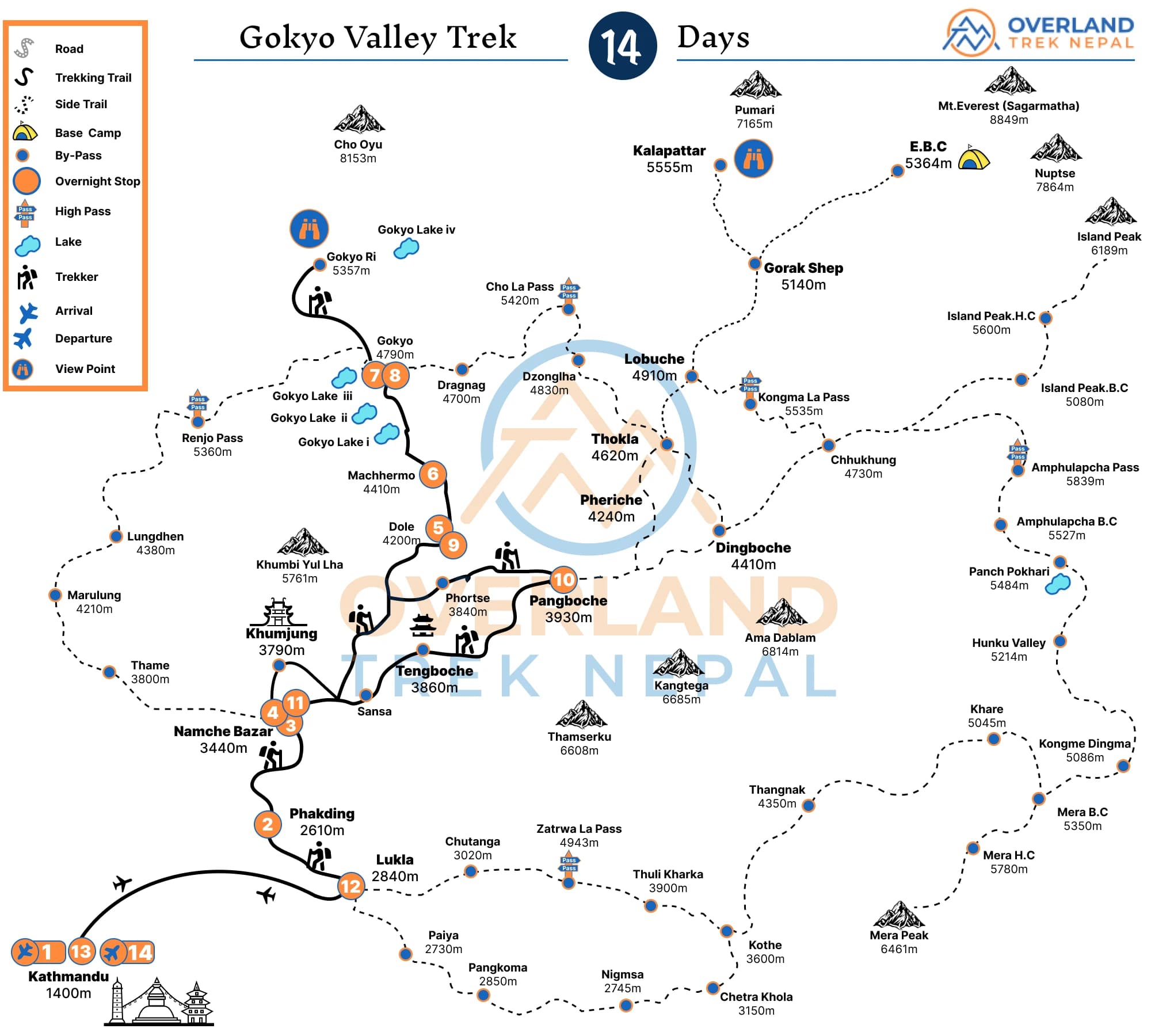 Gokyo Valley Trek Map