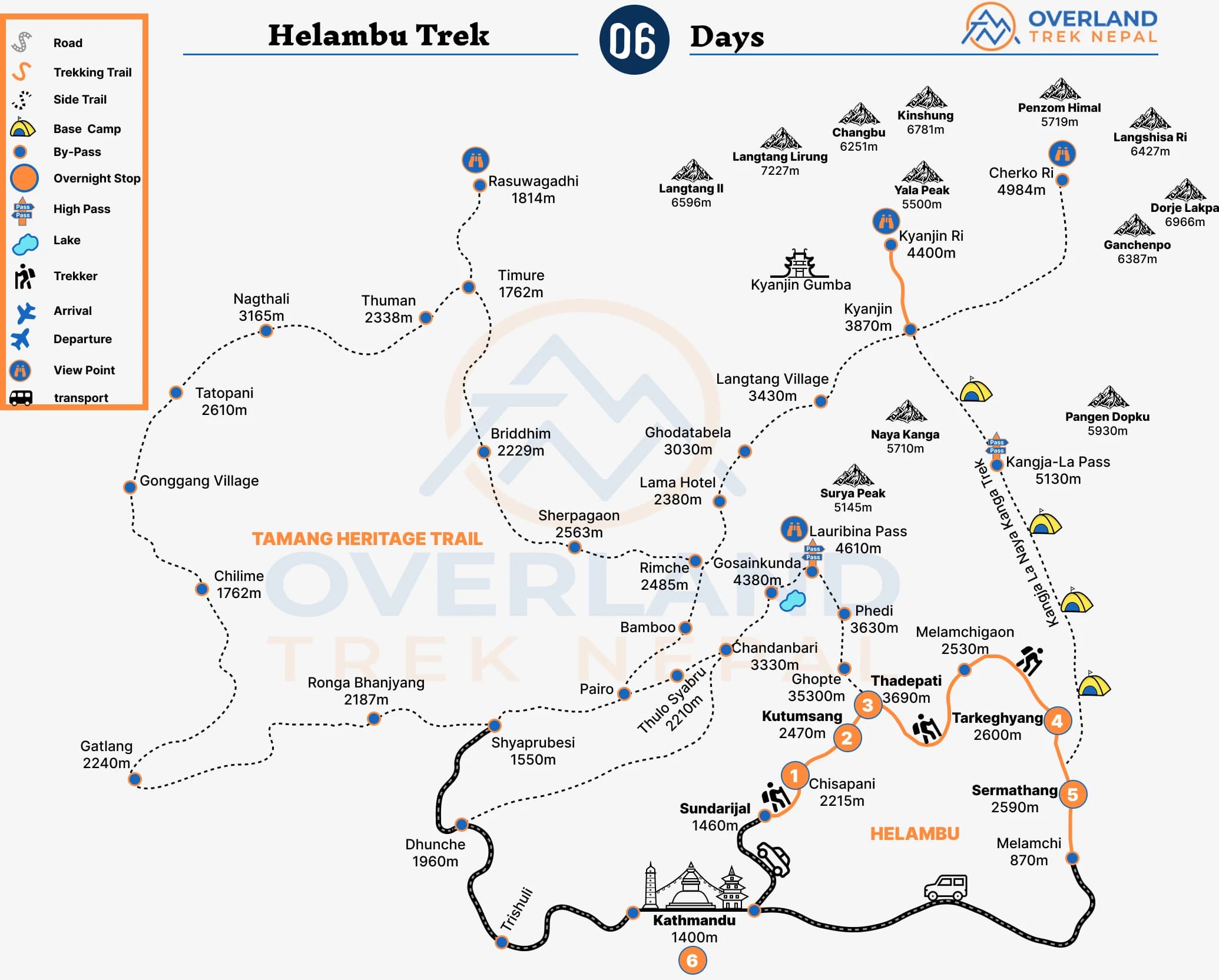 Helambu Trek Map