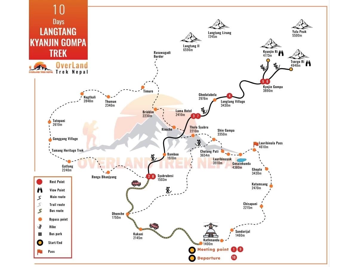 kyangjin-gompa-trek-map