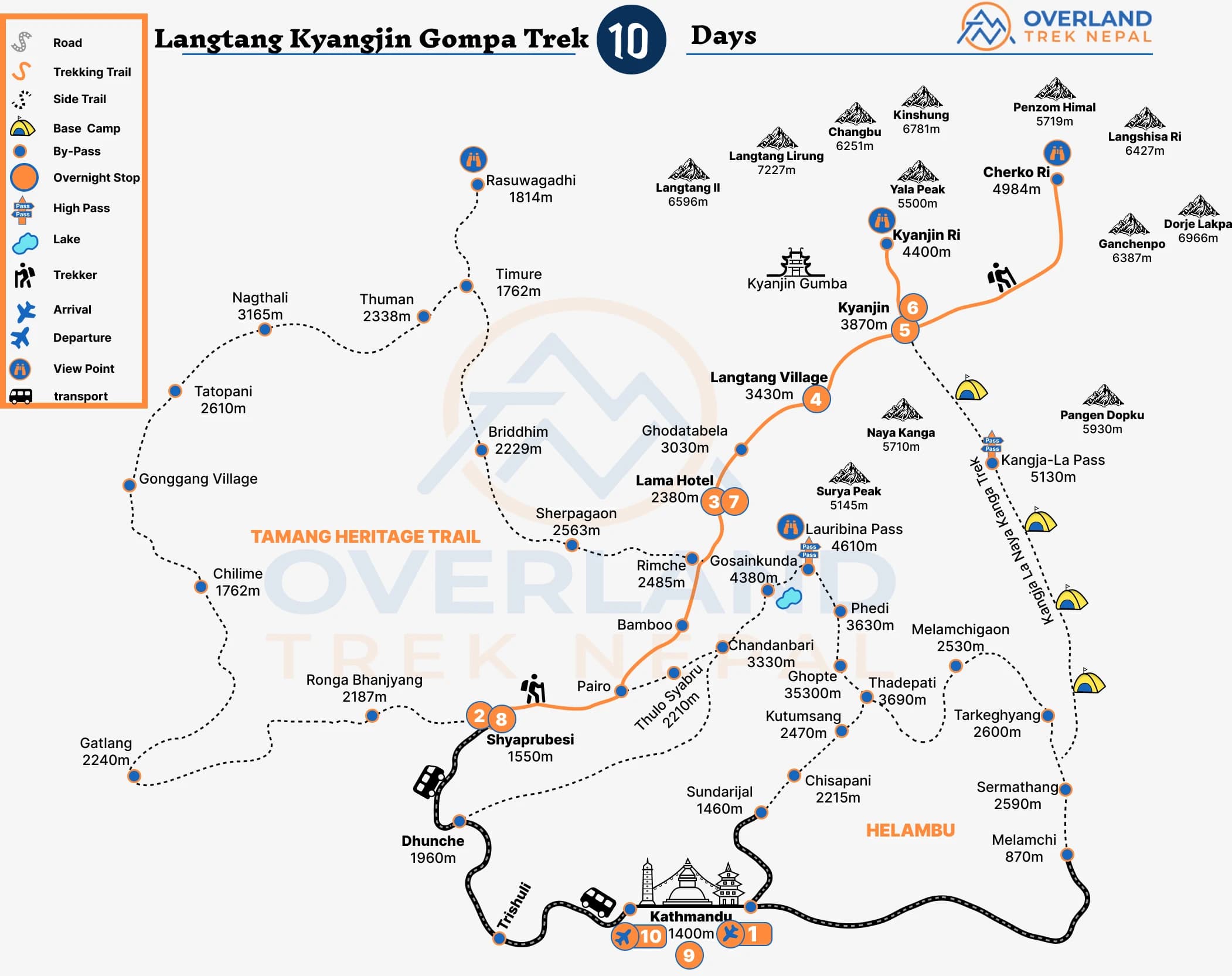 Langtang Kyangjin Gompa Trek Map