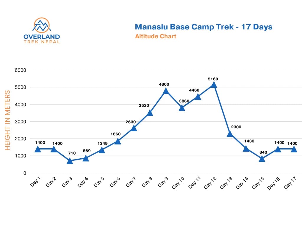 manaslu-base-camp-trek