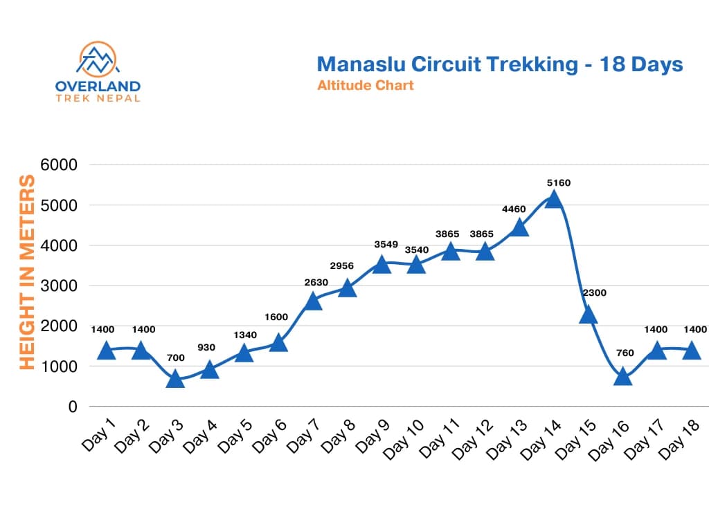 manaslu-circuit-trekking