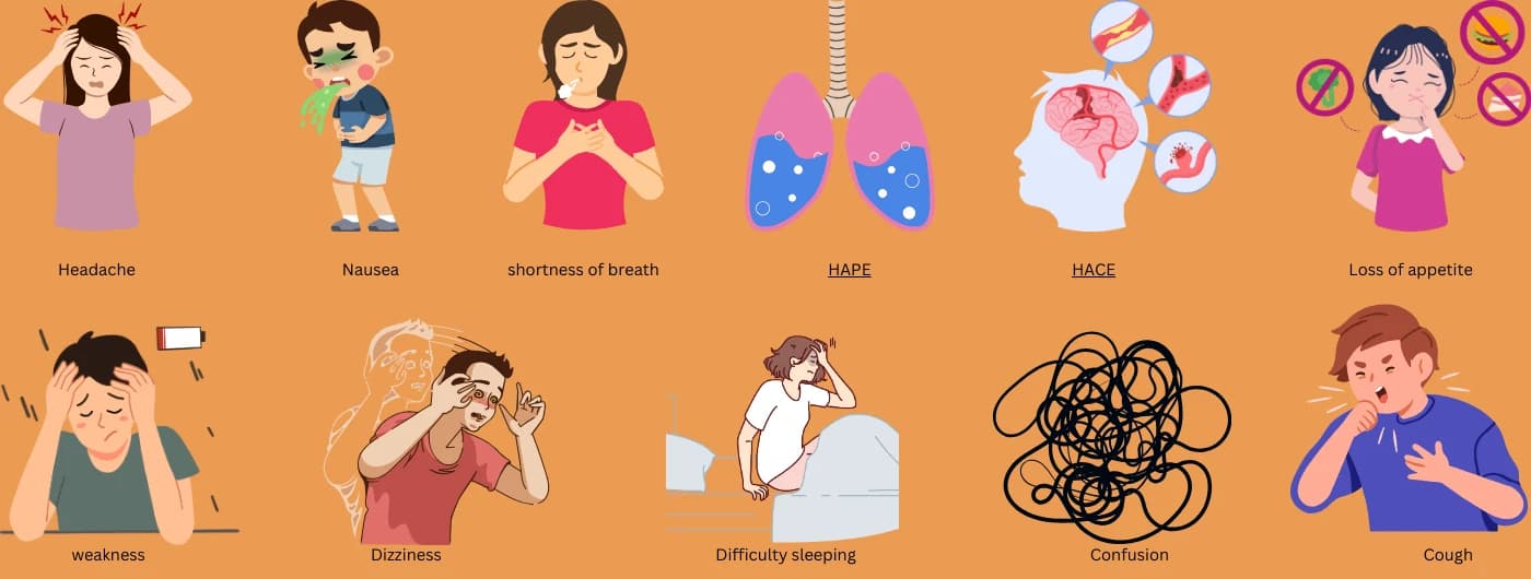 Altitude Sickness in the Mountains