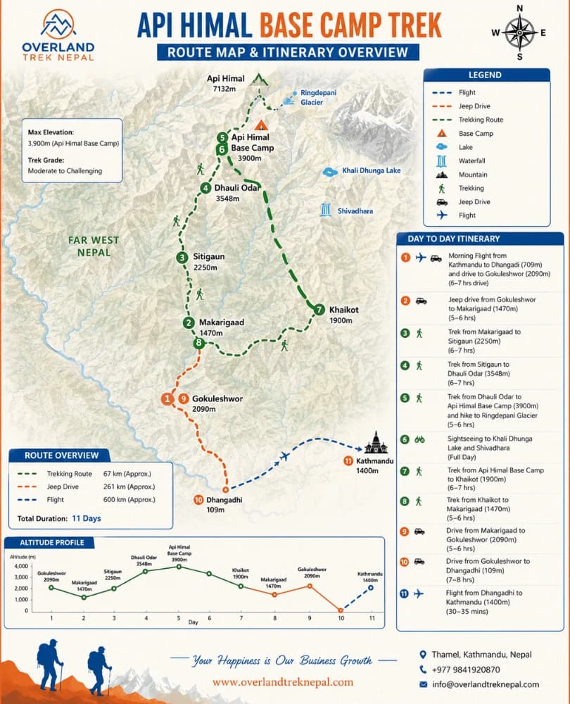 Api Himal Base Camp Trek intinerary Map with hight altitude Chart details