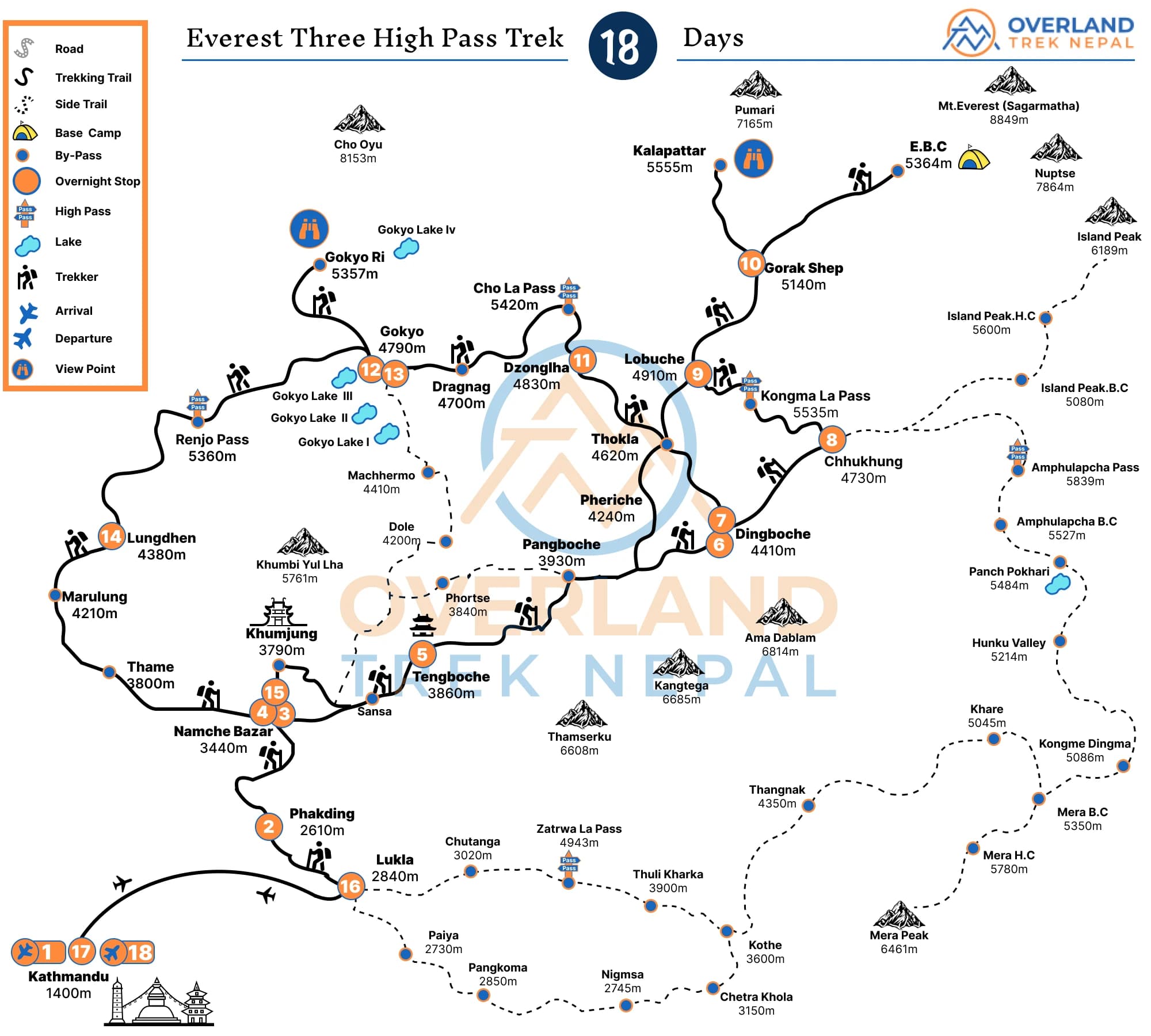 Everest Thrre High Pass Trek- 18 Days