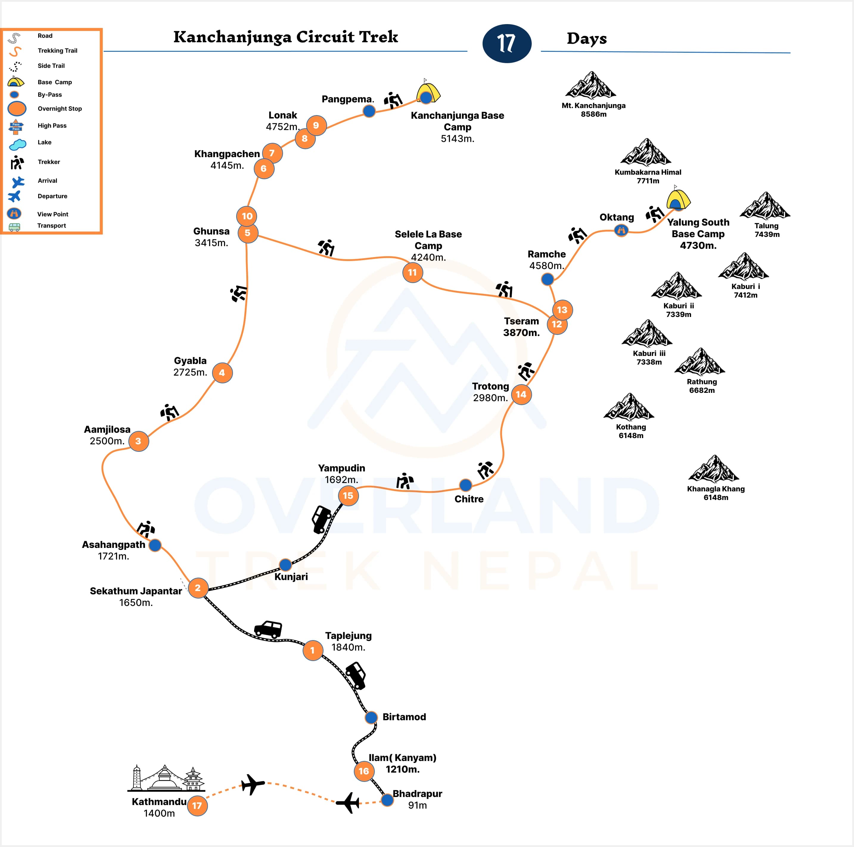 Kanchanjunga Circuit Trek Map