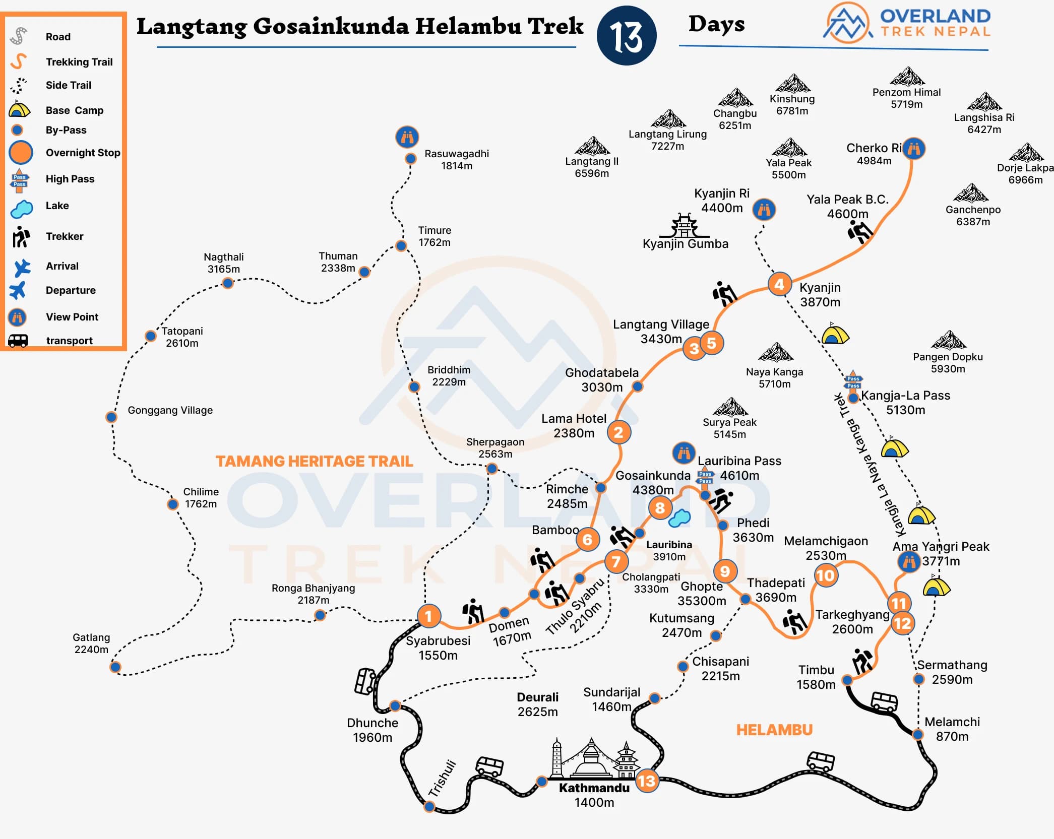 Langtang Gosainkunda Helambu Trek Map