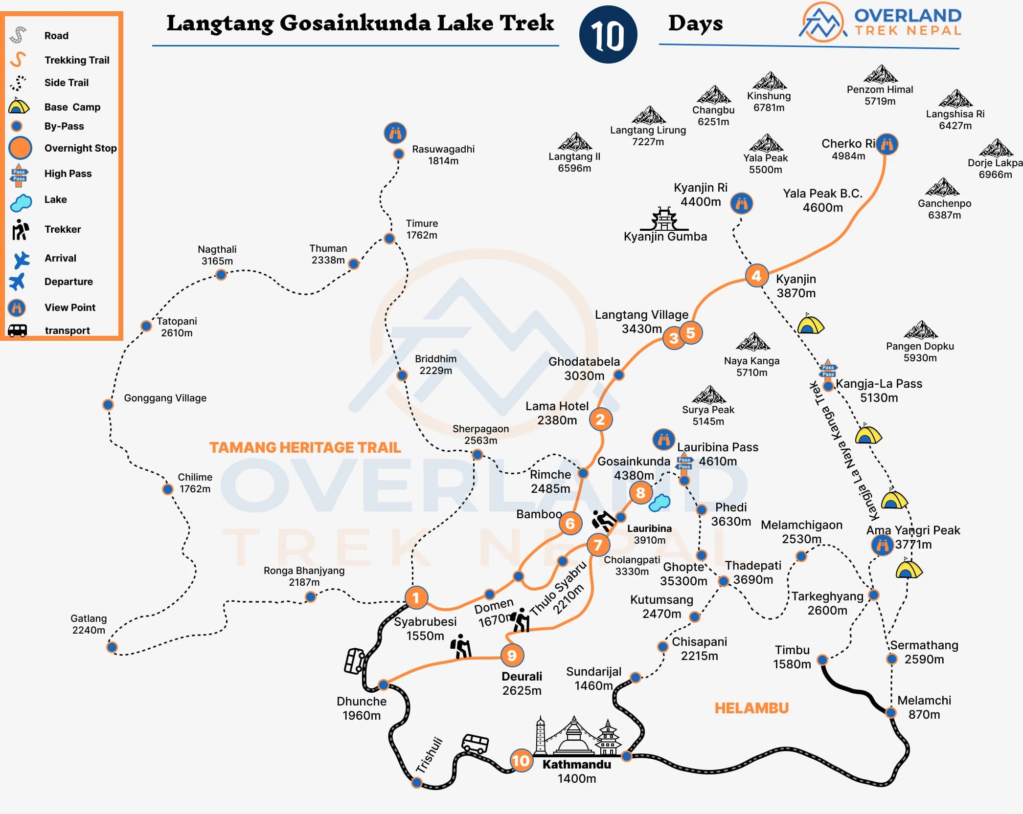 Langtang Gosainkunda Trek Rout Map