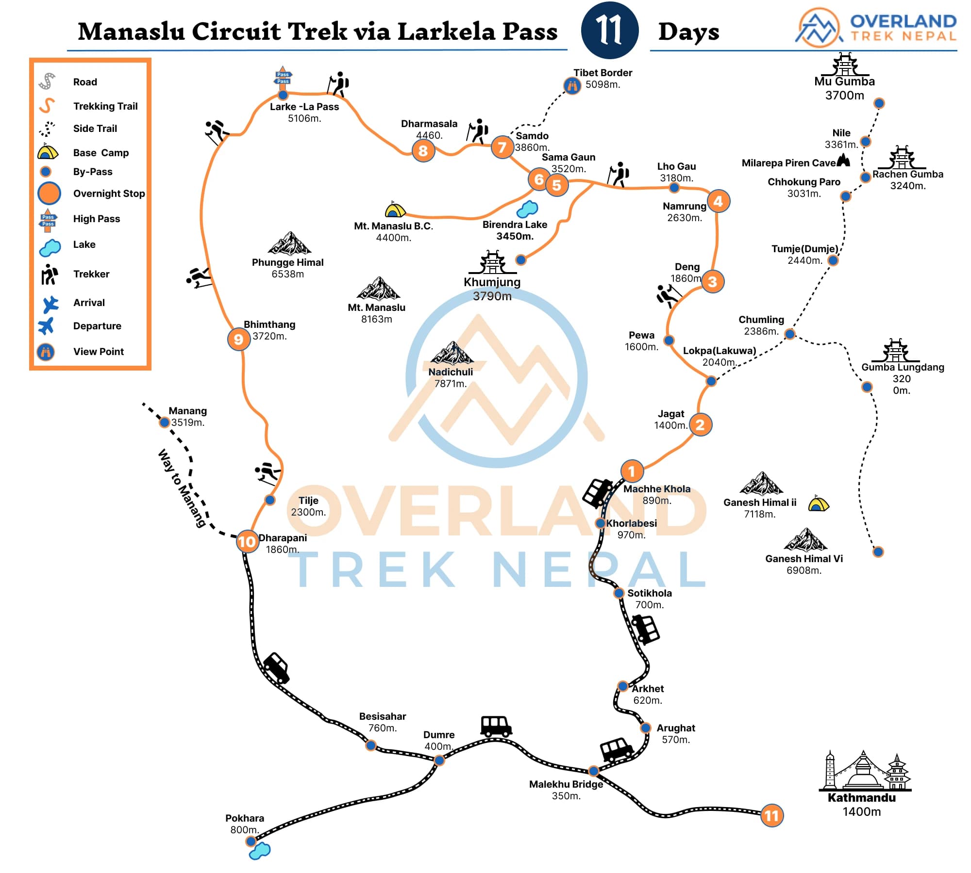 Manaslu Circuit Trek via Larkela Pass Itinerary Map by Overland Trek Nepal