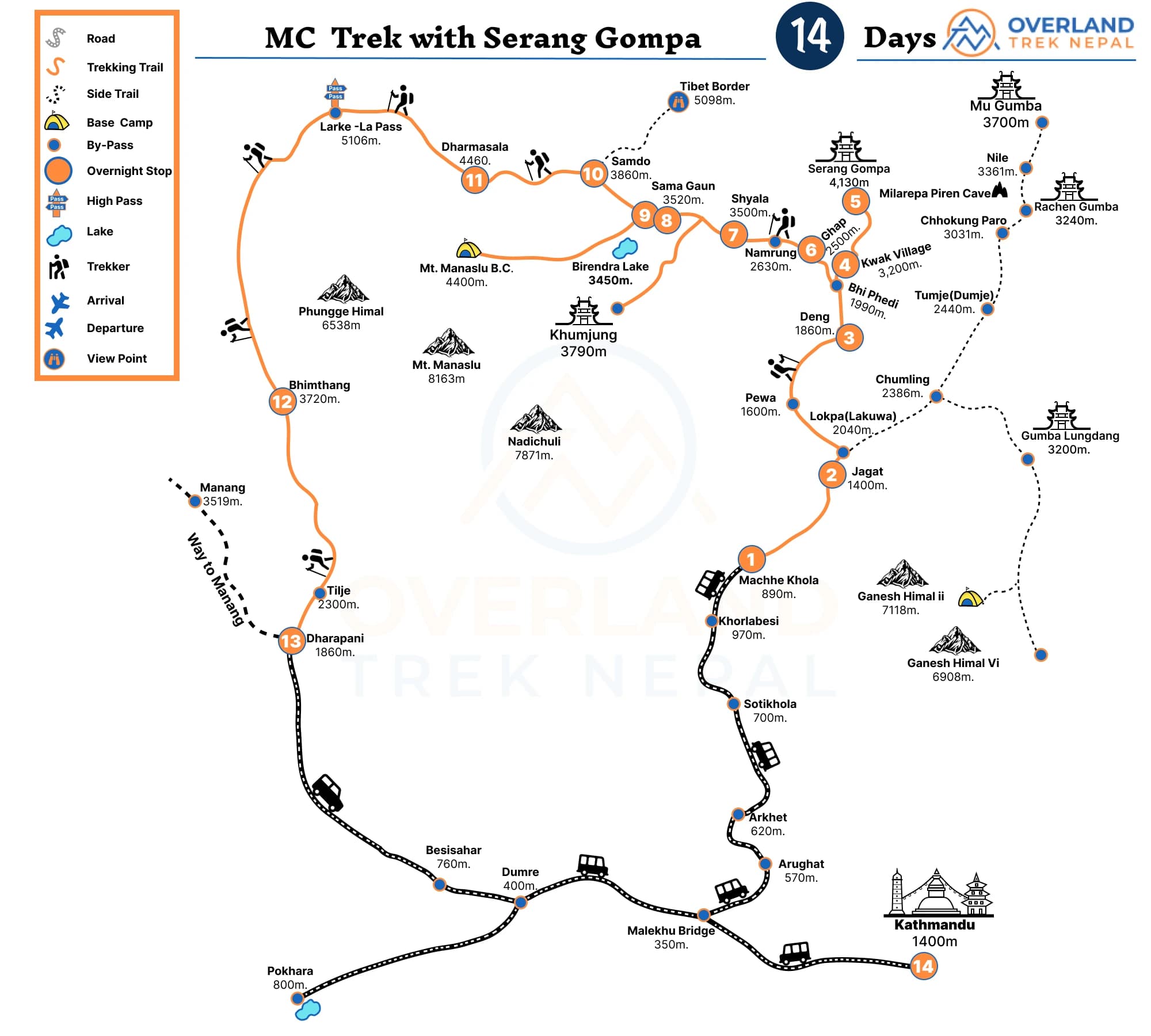 Manaslu Circuit trek with Serang Gompa trip itinerary map